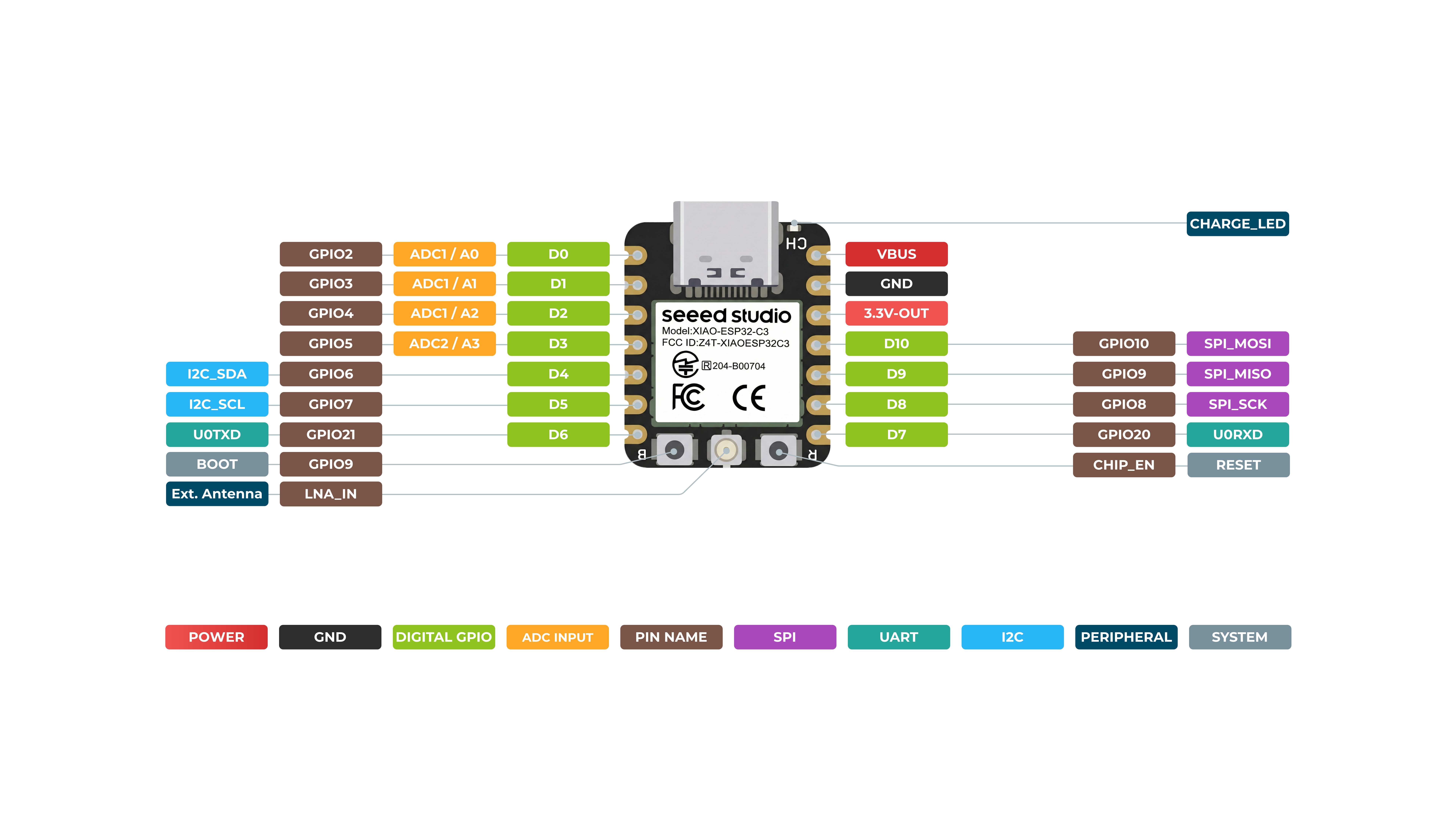 XIAO ESP32C3 Pinout